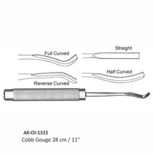 Cobb Gouge